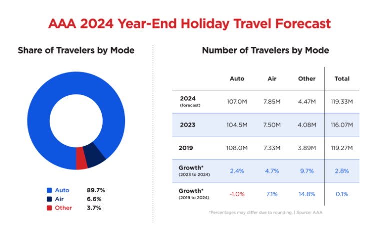 Puerto Vallarta A Top Holiday And Solo Travel City For 2024
