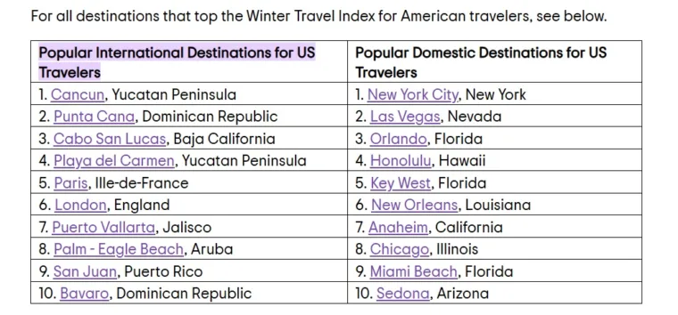 Puerto Vallarta In Top Winter Travel List