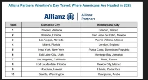 Puerto Vallarta A Top City For Valentines Day 2025