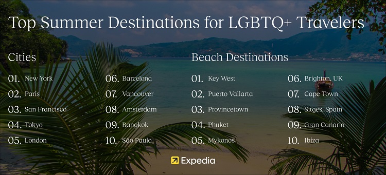 Expedia Has Puerto Vallarta Top Summer 2025 Gay Travel List